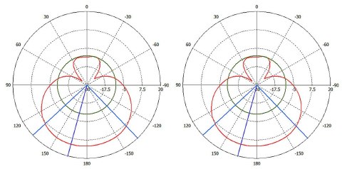 PUNKT DOSTĘPOWY Z ANTENĄ SXTG-5HPACD-SA MIKROTIK