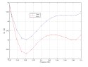 PUNKT DOSTĘPOWY NANOSTATION-M2 UBIQUITI