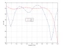 PUNKT DOSTĘPOWY NANOSTATION-M5 UBIQUITI