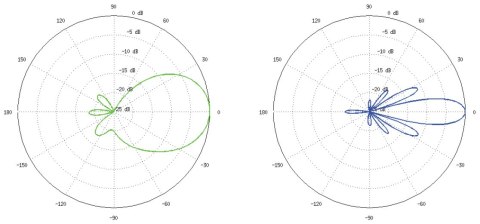 PUNKT DOSTĘPOWY NS-5ACL(5-PAK) UBIQUITI ZESTAW 5 SZT.