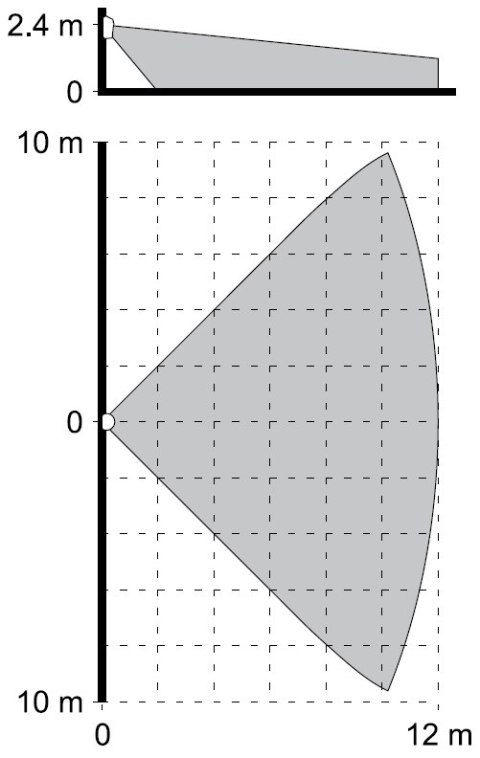 CZUJKA PIR AMBER-2E SATEL