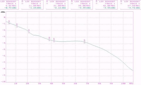 TRANSFORMATOR WIDEO TRO-4G/400