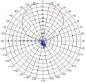 ANTENA PANELOWA ATK-K1 GSM UMTS