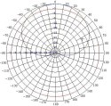 ANTENA PANELOWA ATK-K1 GSM UMTS