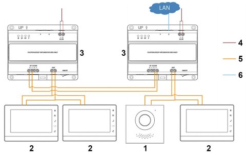 SWITCH VTNS2003B-2 DAHUA 2-wire