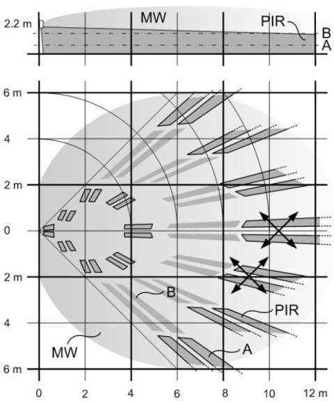 CZUJKA DUALNA MIKROFALA + PIR PDM-IXA12T Vanderbilt