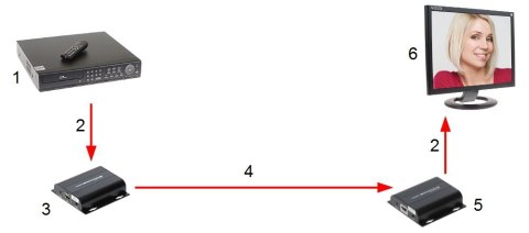 NADAJNIK EXTENDERA HDMI-EX-150IR/TX-V4