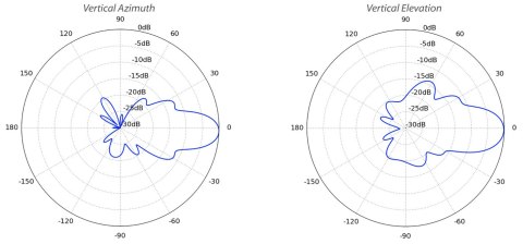 PUNKT DOSTĘPOWY NBE-5AC-GEN2 UBIQUITI