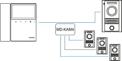 MONITOR 4,3" SŁUCHAWKOWY Z PAMIĘCIĄ CDV-43KM(DC)