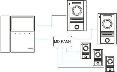 MONITOR 4,3" SŁUCHAWKOWY CDV-43K2(DC)