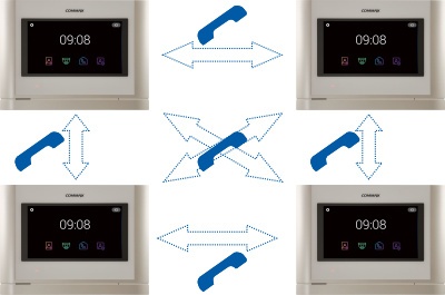 MONITOR 7" Z SERII "FINE VIEW HD" Z DOŚWIETLENIEM LED CDV-704MA(DC)