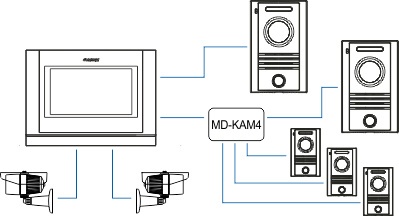 MONITOR 7" Z SERII "FINE VIEW HD" Z DOŚWIETLENIEM LED CDV-704MA(DC)