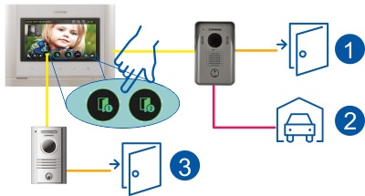 Monitor 7" z serii "Fine View HD" z doświetleniem LED CDV-70MF DARK SILVER
