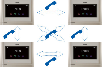 MONITOR 7" Z SERII "FINE VIEW HD" Z DOŚWIETLENIEM LED CDV-704MA