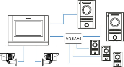 MONITOR 7" Z SERII "FINE VIEW HD" Z DOŚWIETLENIEM LED CDV-704MA