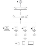 PUNKT DOSTĘPOWY TL-EAP230-WALL 2.4 GHz, 5 GHz 300 Mb/s + 867 Mb/s TP-LINK