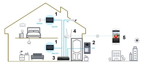 WIDEODOMOFON BEZPRZEWODOWY VTO3311Q-WP Wi-Fi / IP DAHUA