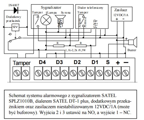 U4HS - zestaw czterokanałowy z pilotem