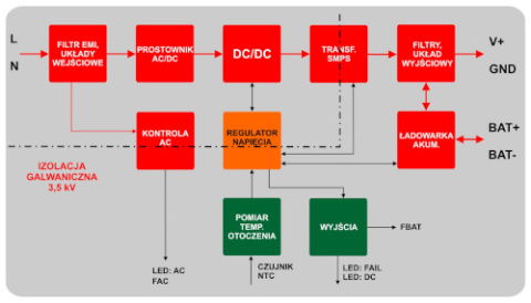 PSR-ECO-2012 - zasilacz buforowy AC-DC