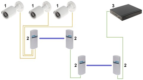 PUNKT DOSTĘPOWY 5.8 GHz CDS-6IP-3POE CAMSAT