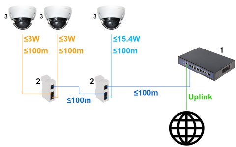 SWITCH POE / EXTENDER PFT1310 3-PORTOWY DELTA NETWORK