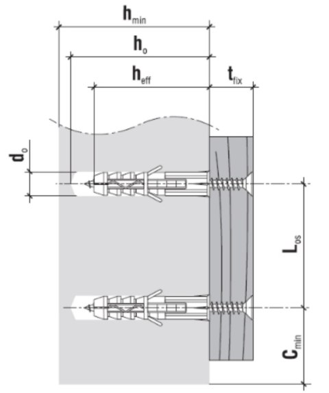KOŁEK ROZPOROWY KW-6/3.5X35 KLIMAS