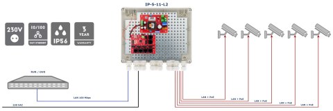 SWITCH POE IP-5-11-L2 5-PORTOWY ATTE