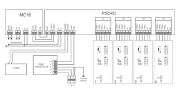 Dystrybutor zasilania PSD4D