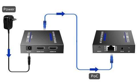 EXTENDER HDMI-EX-70IR-4KV2