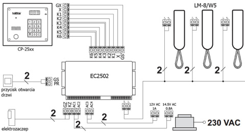 CP2502NR - cyfrowy panel domofonowy