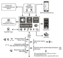 Centrala alarmowa NeoGSM-IP-U-PS z zasilaczem i anteną WIFI