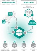 SATEL UNIWERSALNY MODUŁ MONITORUJĄCY ETHM-A