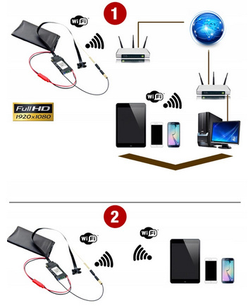 Mini kamera WIFI 1080P S06nb v4 4xIR black