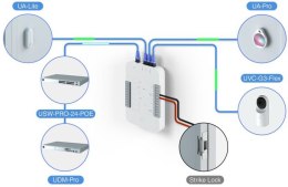 Ubiquiti UA-SK Zestaw startowy UniFi Access Starter Kit