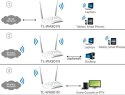 AP TP-LINK TL-WA801N