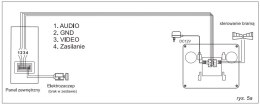 Wideodomofon VIRONE VDP-51 PLUTON BAX 7