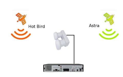 Konwerter OPTICUM MONOBLOCK LMP-04H; 9037