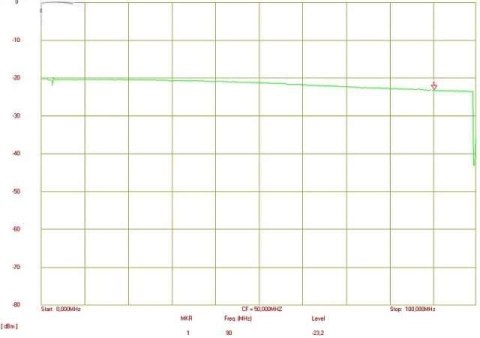 ROZGAŁĘŹNIK WIDEO RV-2/4P