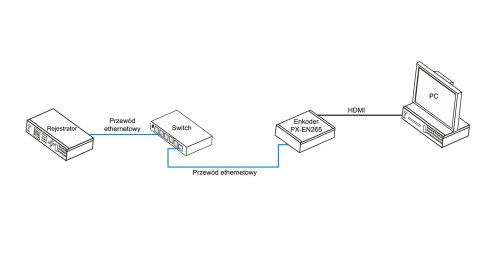 PX-EN265 - enkoder HDMI