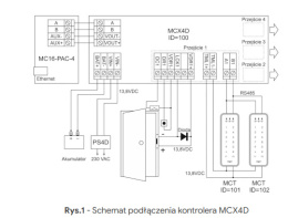 Ekspander czterech przejść MCX4D