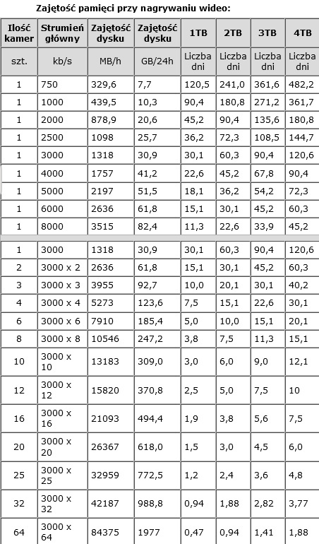 DYSK DO REJESTRATORA HDD-ST4000VX016 4TB 24/7 SkyHawk SEAGATE