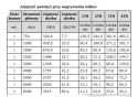 DYSK DO REJESTRATORA HDD-WD23PURZ 2TB 24/7 WESTERN DIGITAL