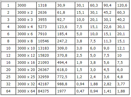 DYSK DO REJESTRATORA HDD-WD23PURZ 2TB 24/7 WESTERN DIGITAL