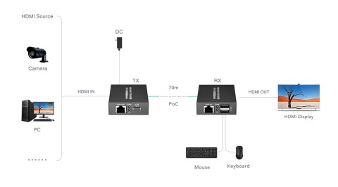 EXTENDER HDMI+USB-EX-70-4K-PRO
